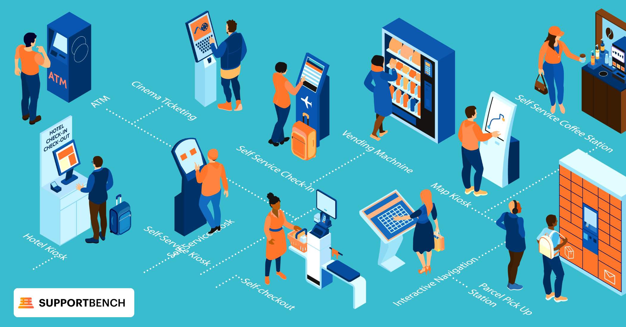 An illustration showcasing the concept of customer self-service system.