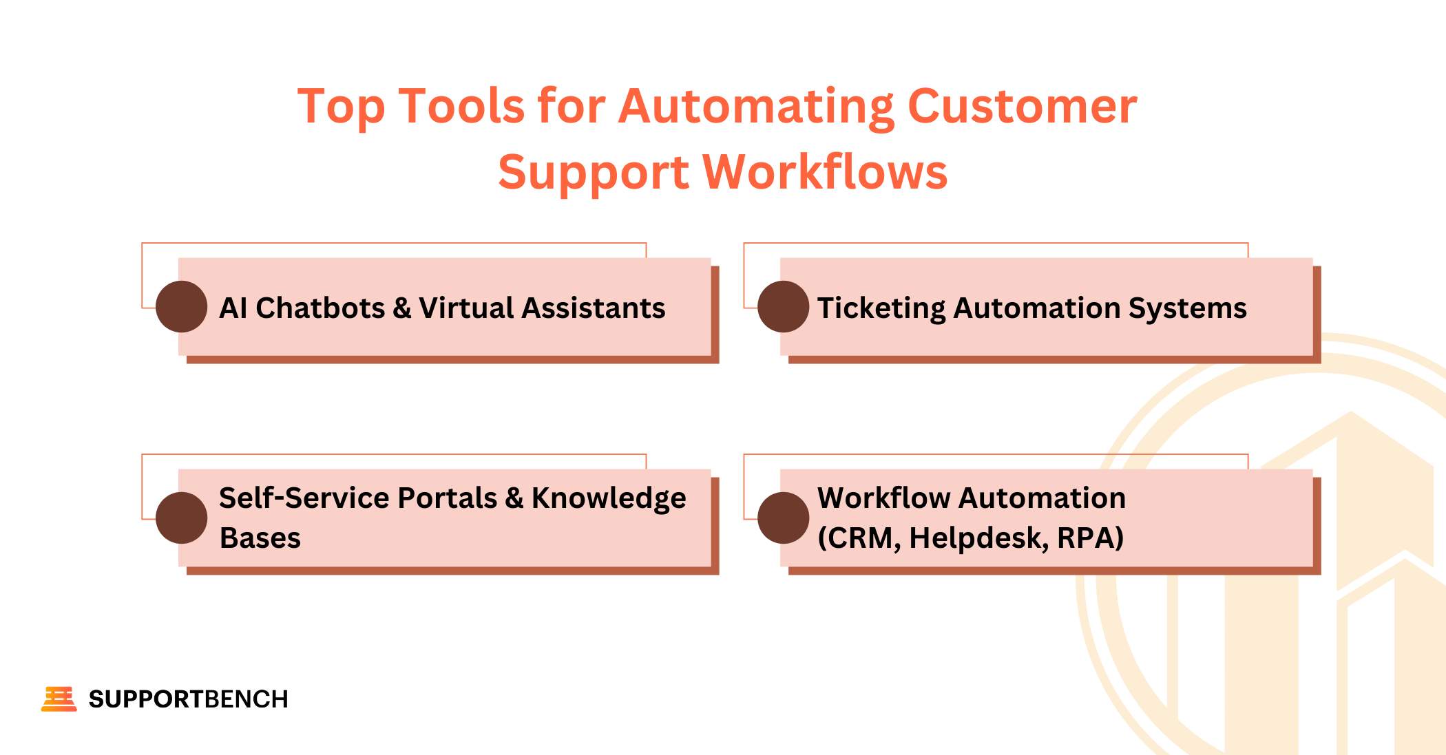 Top Tools for Automating Customer Support Workflows